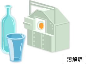 溶解炉