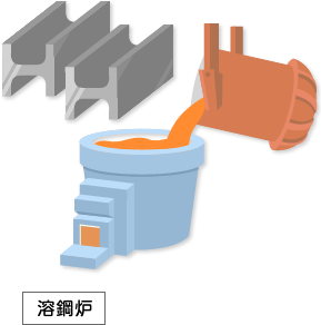 溶鋼炉