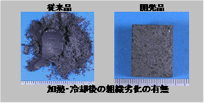 新原料(Al4SiC4粉末)の耐火物への応用