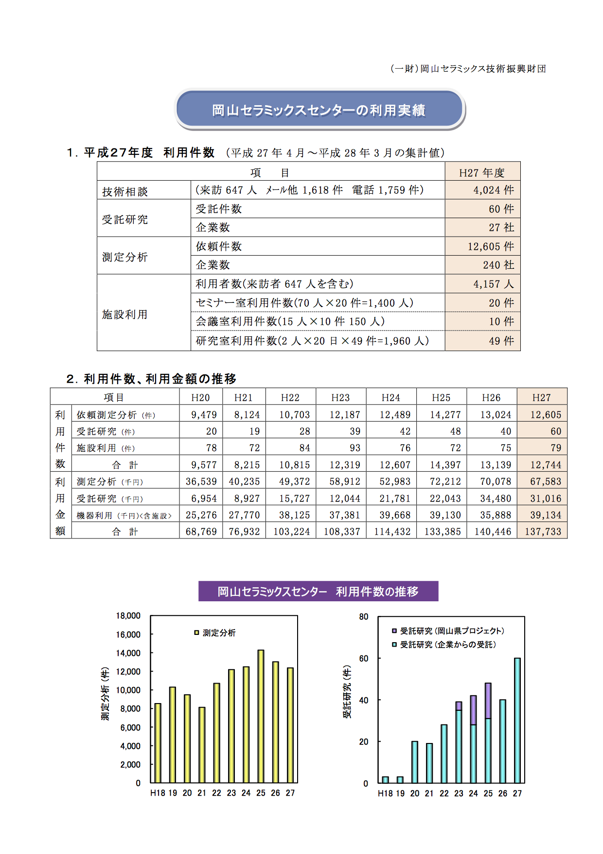 利用実績