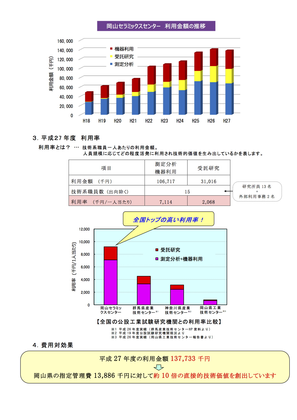 利用実績